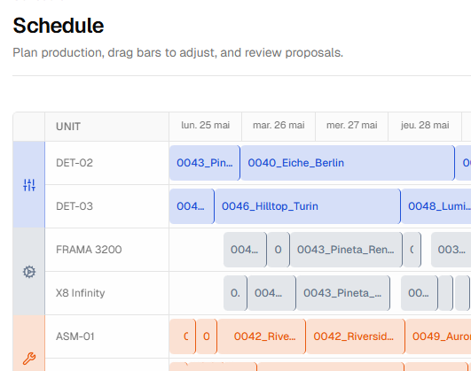 Global production Gantt with multi-line allocation and deadline tracking